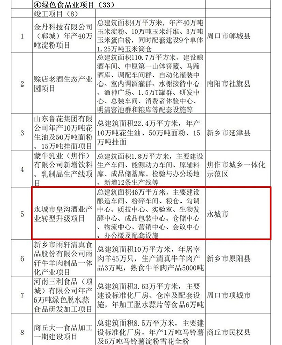 �ʜϾƘI(y��)�a(ch��n)�I(y��)�D(zhu��n)������(j��)�(xi��ng)Ŀ����2020�����ʡ���c(di��n)���O(sh��)�(xi��ng)Ŀ����