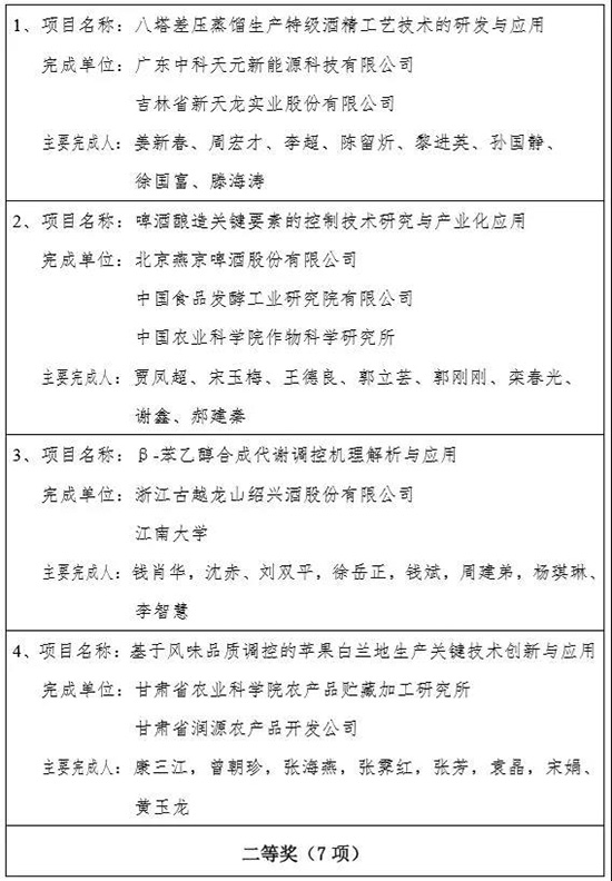 2019��ȡ��оƅf(xi��)�ƌW(xu��)���g(sh��)��(ji��ng)���@��(ji��ng)�(xi��ng)Ŀ���Σ�