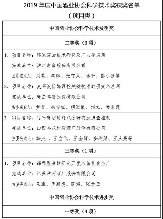 2019��ȡ��оƅf(xi��)�ƌW(xu��)���g(sh��)��(ji��ng)���@��(ji��ng)�(xi��ng)Ŀ���Σ�