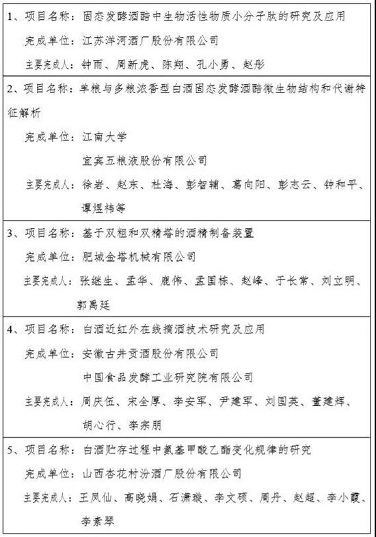 2019��ȡ��оƅf(xi��)�ƌW(xu��)���g(sh��)��(ji��ng)���@��(ji��ng)�(xi��ng)Ŀ���Σ�