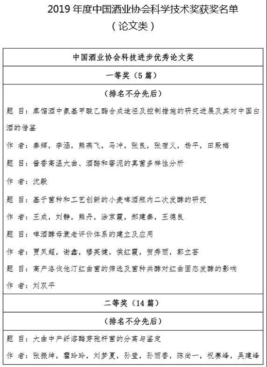 2019��ȡ��оƅf(xi��)�ƌW(xu��)���g(sh��)��(ji��ng)���@��(ji��ng)�(xi��ng)Ŀ������