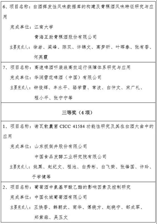 2019��ȡ��оƅf(xi��)�ƌW(xu��)���g(sh��)��(ji��ng)���@��(ji��ng)�(xi��ng)Ŀ���Σ�