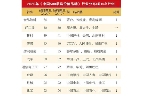 �r(ji��)ֵƷ�ư�é�_(t��i)����ZҺ�����uơ�ƾ��ИI(y��)ǰ����