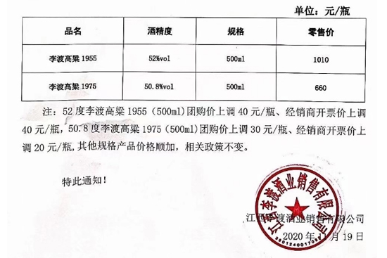 ��ɸ���1955�֏�(f��)��؛�����ۃr��ǧԪ��