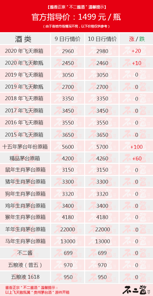 é�_��1��10������r���^�m(x��)�ϝq��ֱ��3000Ԫ�P�ڣ�