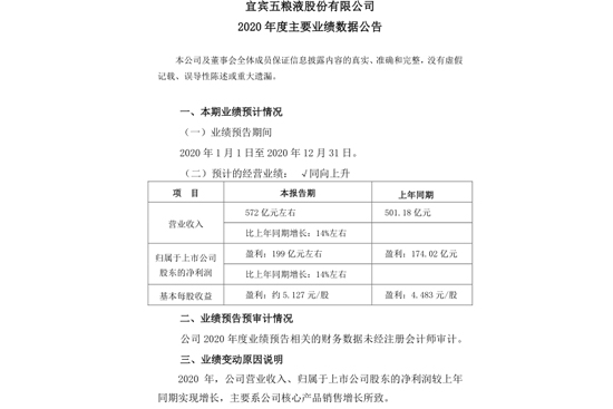 ���I��572�|������199�|������ZҺ����2020��I(y��)��