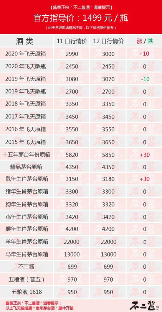 é�_��1��12��������r