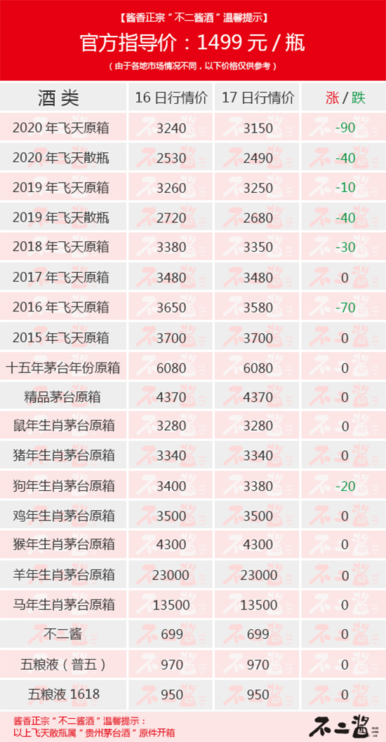 é�_��1��17������r��ȫ���µ���