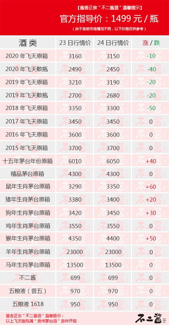 é�_(t��i)��1��24������r(ji��)��һ���r(ji��)�^�m(x��)��̽...