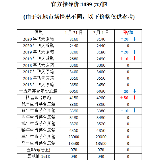 é�_(t��i)һ���r(ji��)������(��(n��i)��é�_(t��i)2��1������r(ji��)��