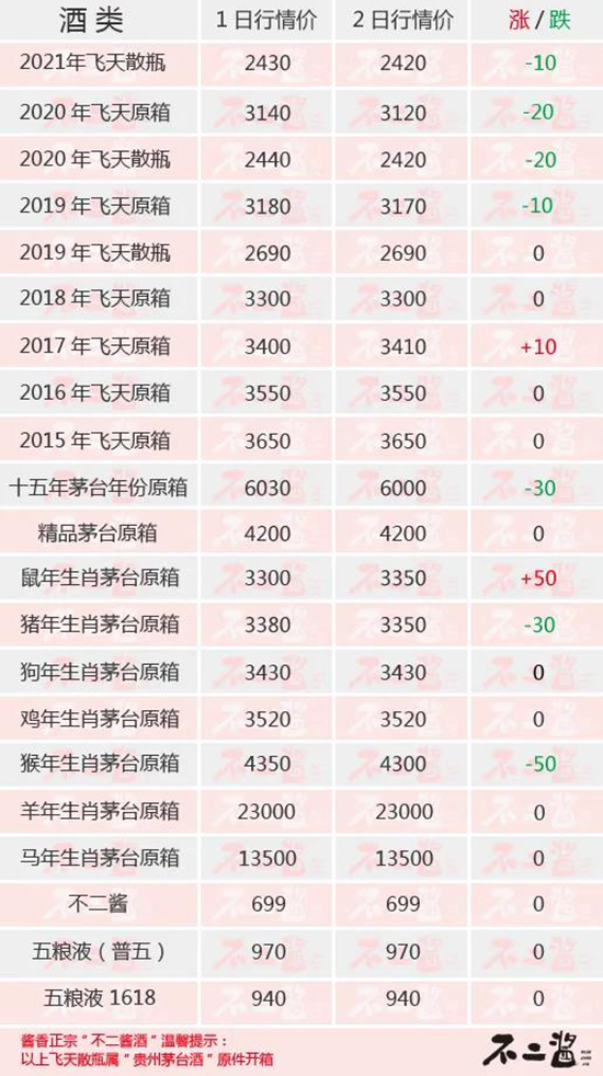 é�_���w���½�څ����(��(n��i)��é�_2��2������r��