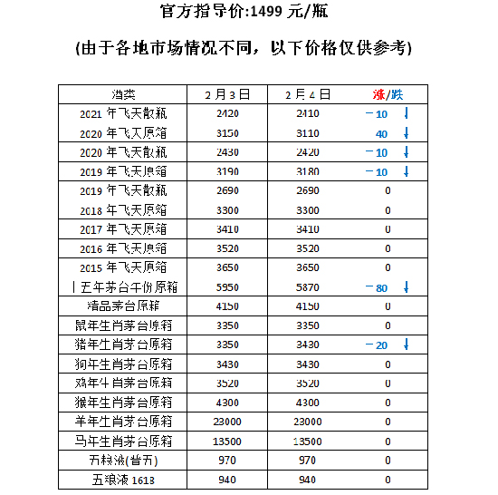 é�_(t��i)��һ���r(ji��)�ٴ��½���(��(n��i)��é�_(t��i)2��4������r(ji��)��