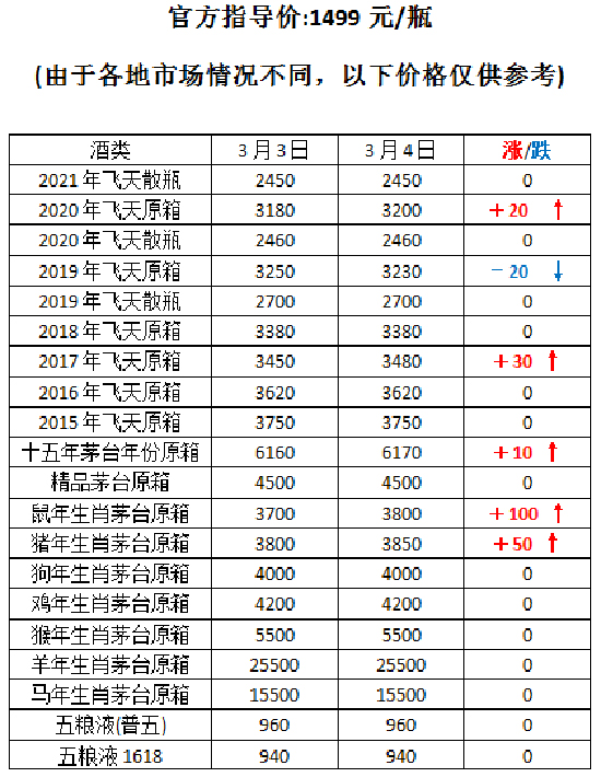 é�_(t��i)��һ���r(ji��)�S�־��q����(n��i)��é�_(t��i)3��4������r(ji��)��