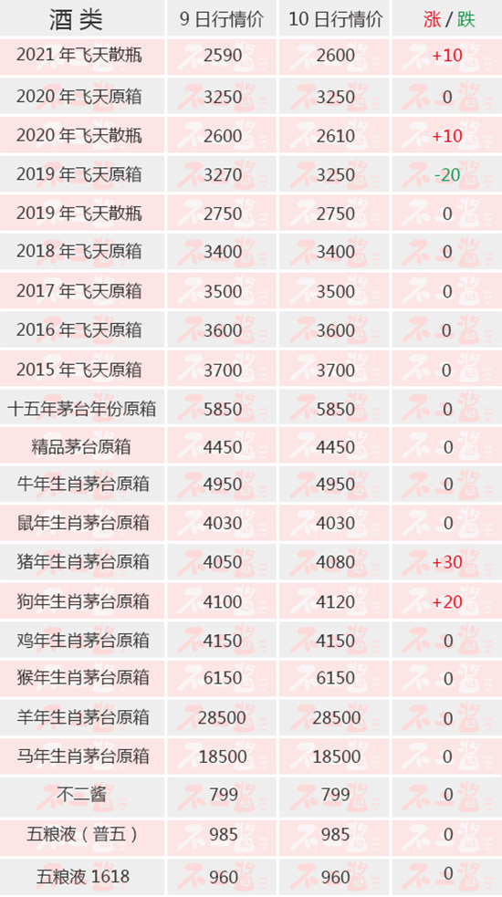 ɢ�w�ٝq����վ���˚vʷ���c(di��n)������5��10��é�_(t��i)����r(ji��)��