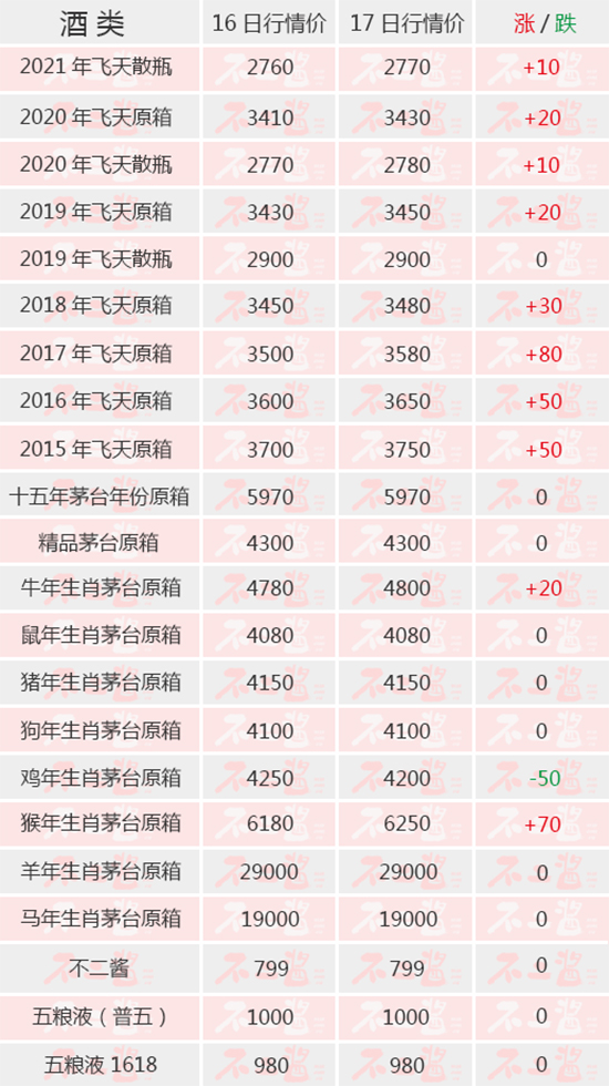 é�_(t��i)��һ���r(ji��)ȫ����q������(n��i)��é�_(t��i)��6��18������r(ji��)��