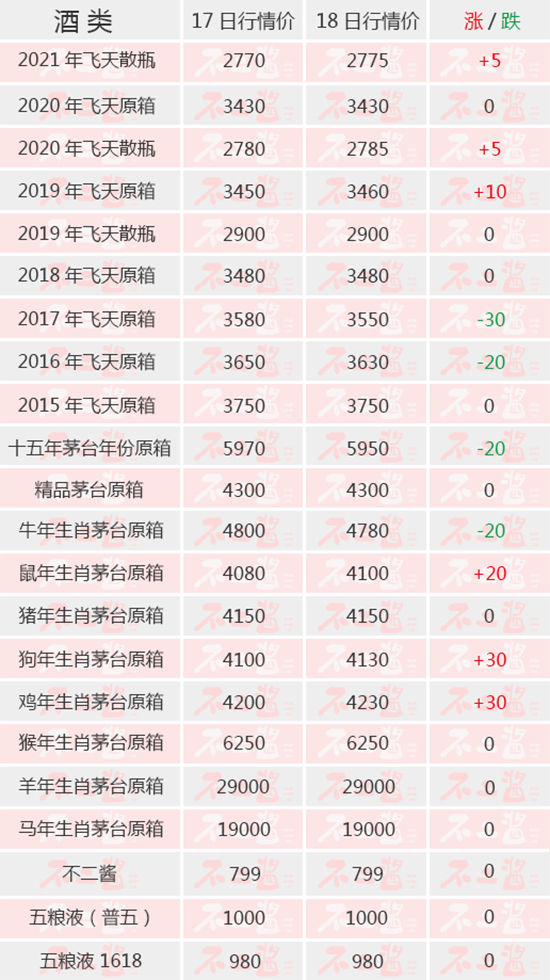 ɢ�w�ϝq��é�_�Ј��r���_(d��)3100Ԫ������(n��i)��é�_��6��18������r��