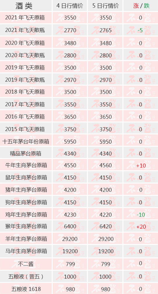 é�_�(zh��n)�ƺ�é�_����һ��֮��^(q��)�e�޴󣡡���(n��i)��é�_��7��5������r��