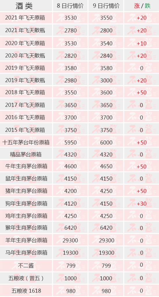 ȫ��(xi��n)���q��ͻ�ƚvʷ�¸�����é�_(t��i)��7��9������r(ji��)��