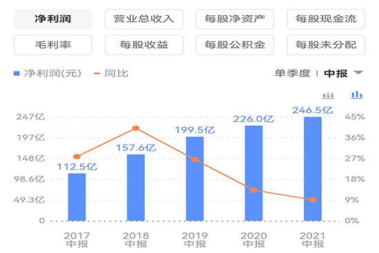 ��(x��)�x�F��é�_�����(b��o)������(w��n)���ֱ��������Щ��̖��