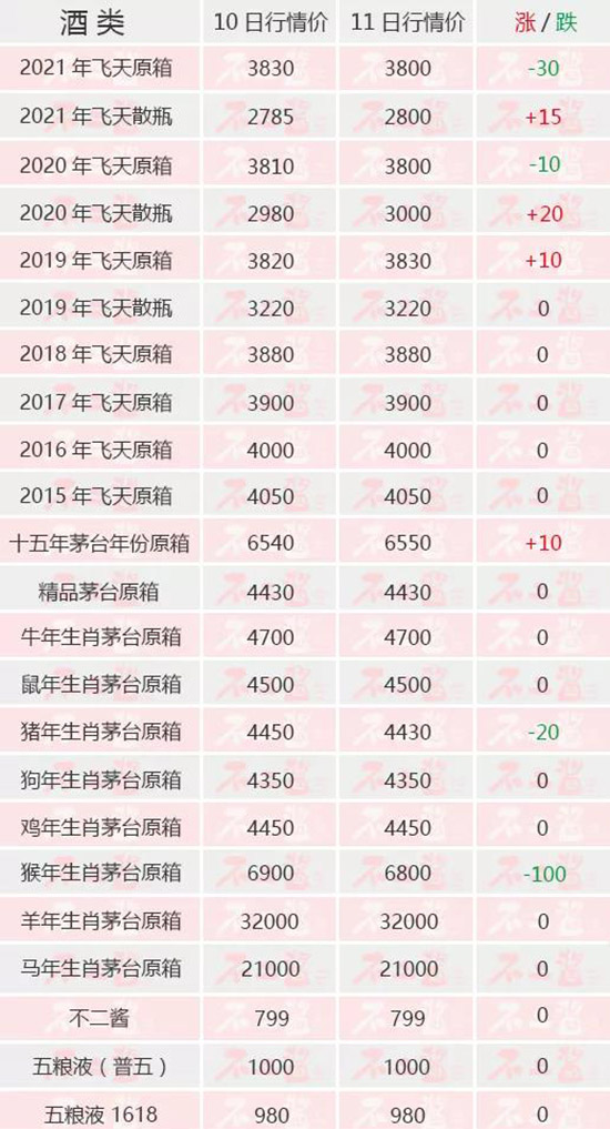 ɢé�ϝq��ԭ���µ�...����(n��i)��é�_(t��i)��10��11������r(ji��)��