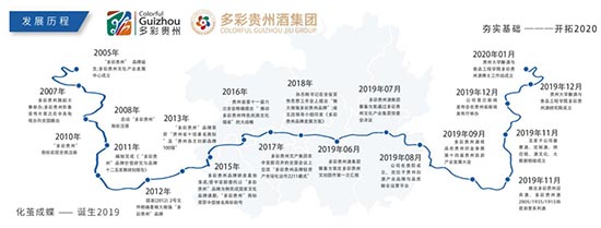 ����F�ݾ����ϵ��Ʒ�b�ƕ�(hu��)