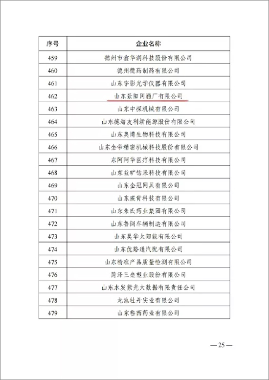 ϲ��(b��o) | ����ף�Rɽ�|��ꖌ��ƏS���޹�˾�s�@��2021���ɽ�|ʡ������I(y��)���Q̖(h��o)