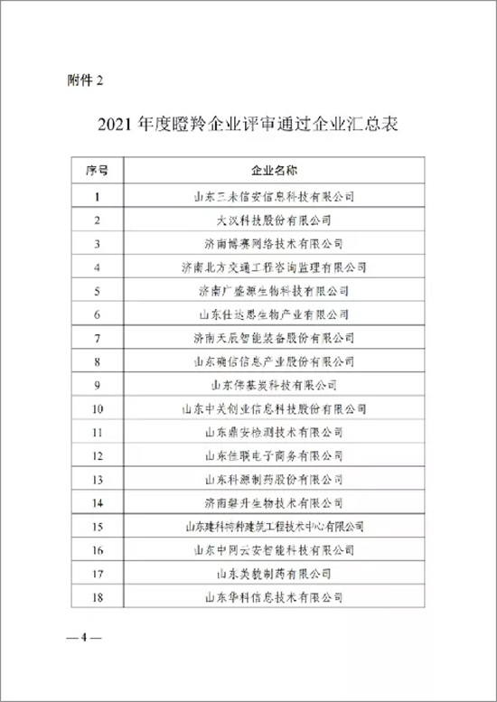 ϲ��(b��o) | ����ף�Rɽ�|��ꖌ��ƏS���޹�˾�s�@��2021���ɽ�|ʡ������I(y��)���Q̖(h��o)