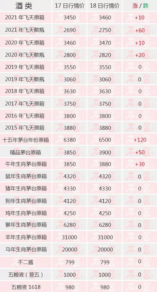 ȫ����q...����(n��i)��é�_(t��i)��11��18������r(ji��)��