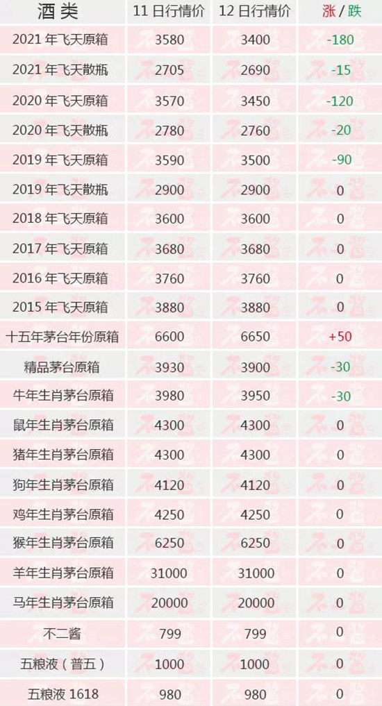 �w�챩����ʲôԭ������é�_��12��12������r��