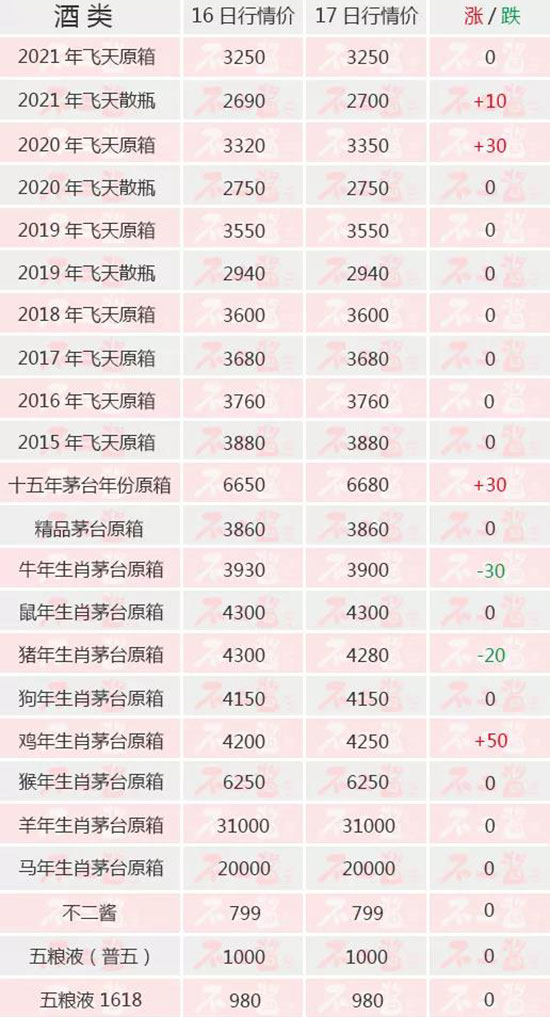 ���󼊼���r(ji��)����һ��(g��)��é�_(t��i)������(n��i)��é�_(t��i)��12��17������r(ji��)��