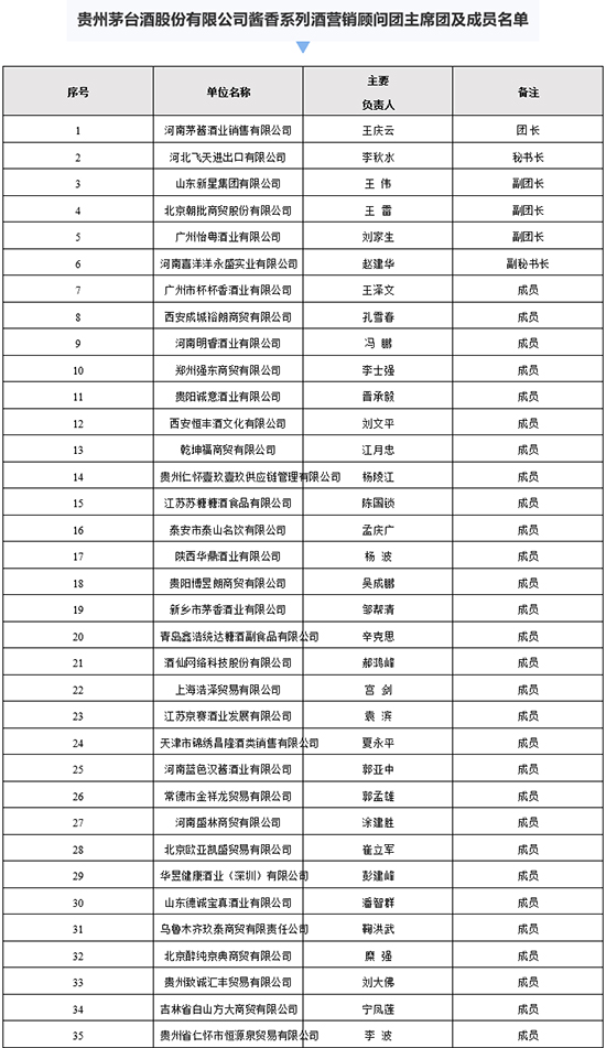 é�_(t��i)�u��ϵ�оƠI(y��ng)�N(xi��o)�(w��n)�F(tu��n)�״ΔU(ku��)�ݵ�35��