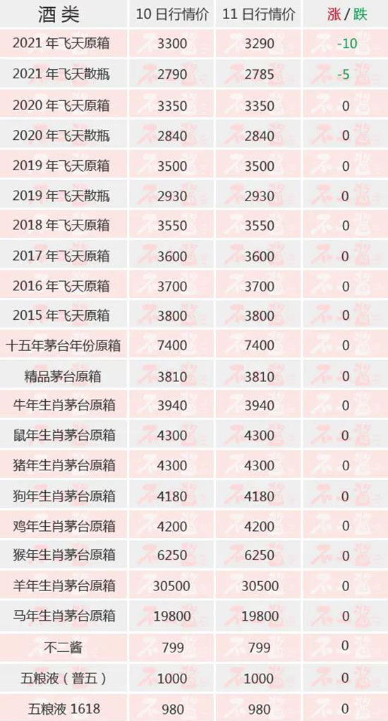 ��؈Ͷ��50000ƿԭ�ré�_���w���B��...����(n��i)��é�_��1��11������r��