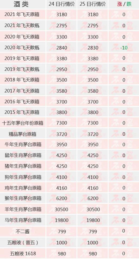 ɢé�µ�...����(n��i)��é�_��1��25������r��