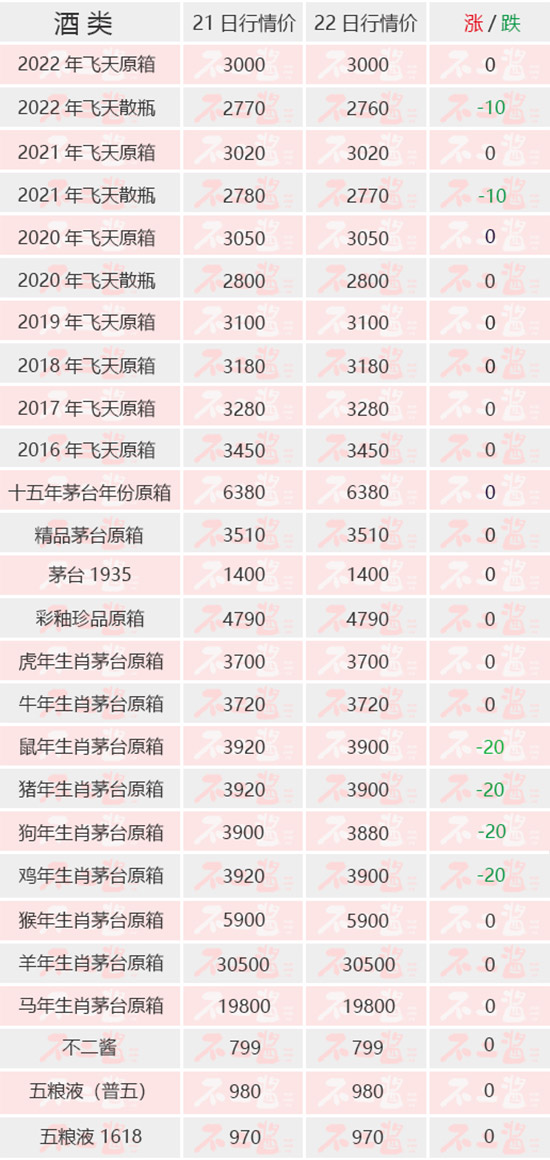 ��Ф���w���r(ji��)ح5��22��é�_(t��i)������r(ji��)