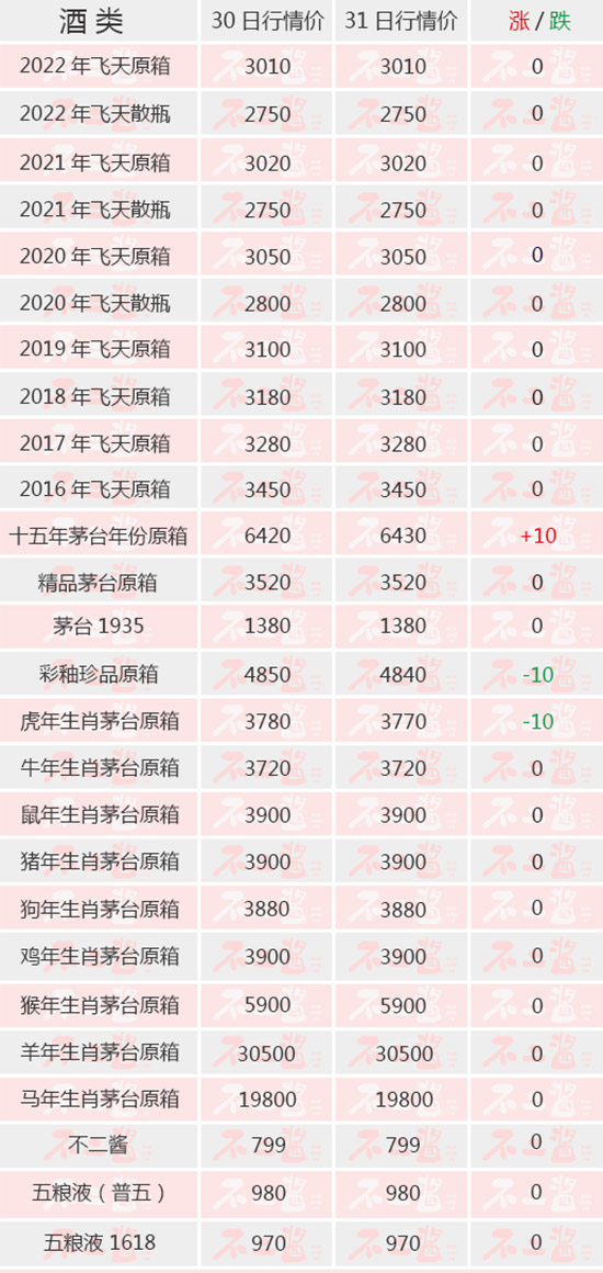 ���wƽ��(w��n)����é�낀(g��)����(l��i)�״ε��r(ji��)ح5��31��é�_(t��i)������r(ji��)