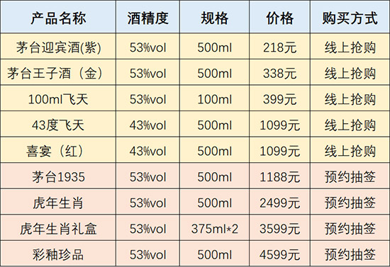 é�_����ô�A(y��)�s��é�_�ٷ������A(y��)�s��ʽ�R����