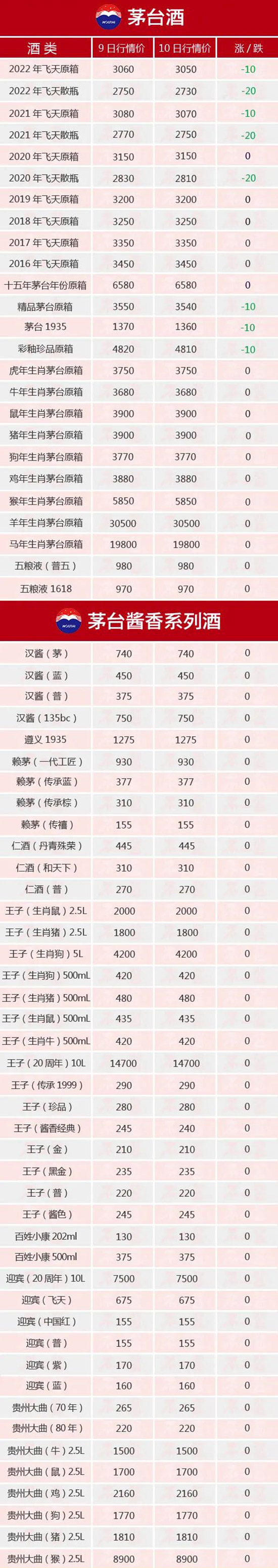 é�_ȫ���µ������B������ح7��10��é�_������r(ji��)