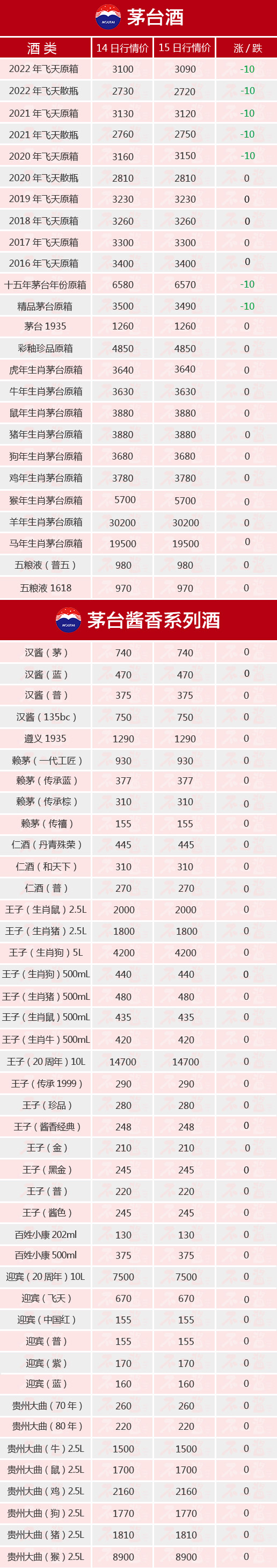 ���m(x��)�µ�ح9��15��é�_(t��i)������r(ji��)