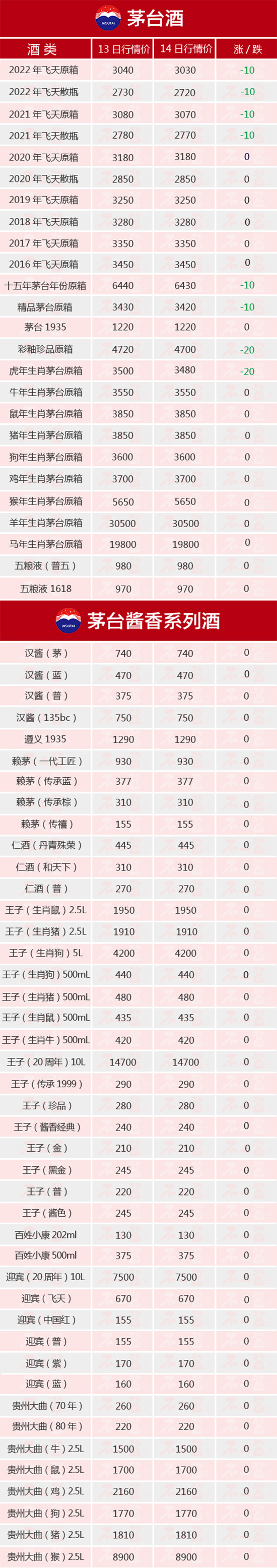 ȫ���µ�ح10��14��é�_(t��i)������r(ji��)