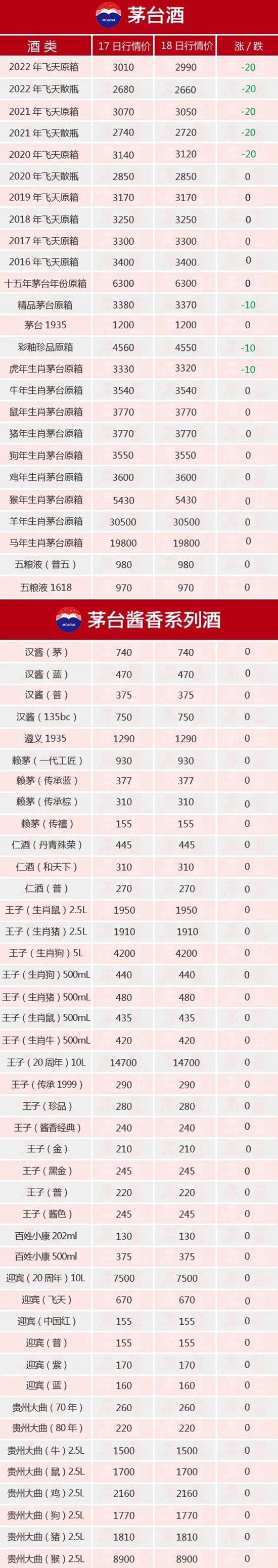 ȫ���µ�ح11��18��é�_������r(ji��)ȫ�[