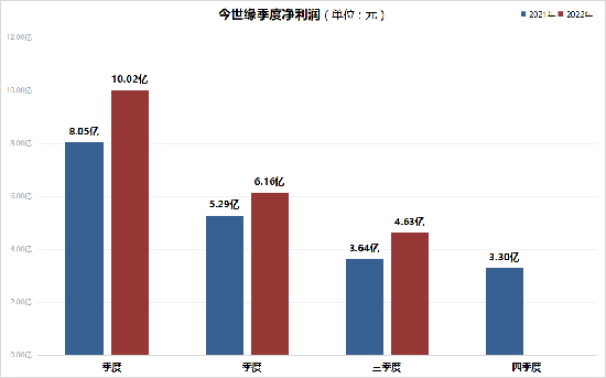 �ƘI(y��)�����܈� | ��ĩ�������׾ƹɳ����M(f��i)������܊
