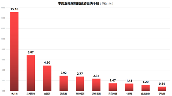 �ƘI(y��)�����܈� | ��ĩ�������׾ƹɳ����M(f��i)������܊