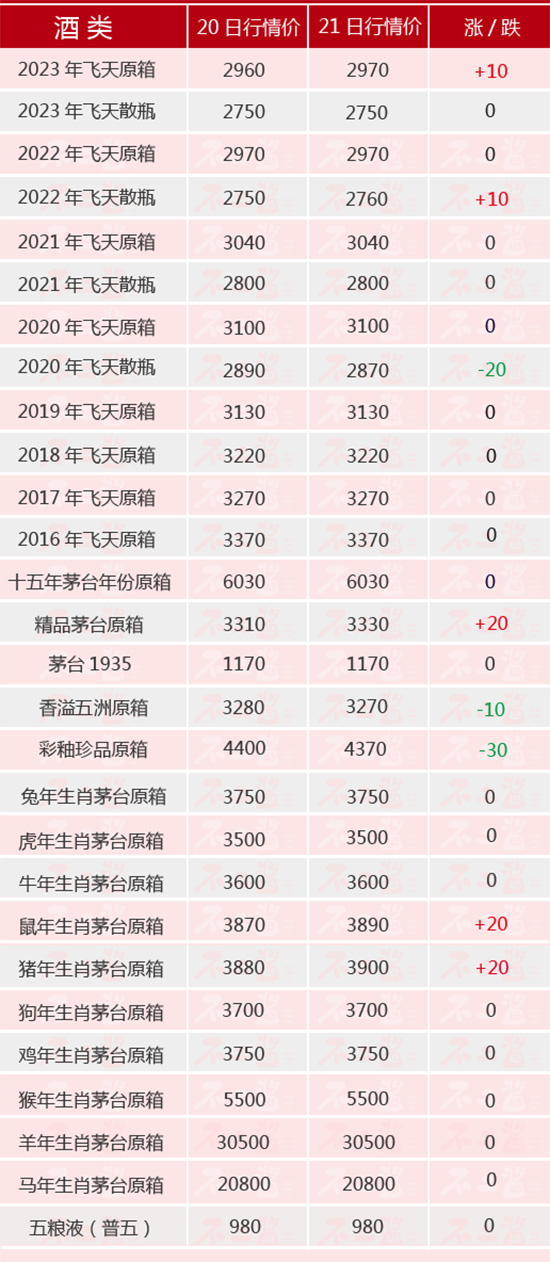 é�_С���ϝqح2��21��é�_������rȫ�[