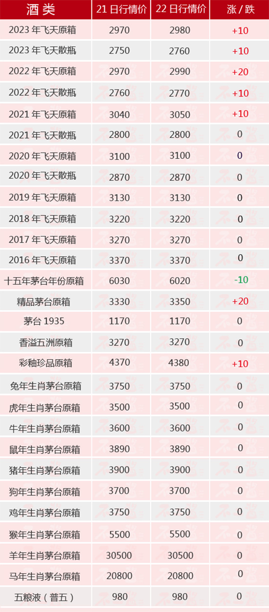 �w���ϝqح2��22��é�_(t��i)������r(ji��)ȫ�[