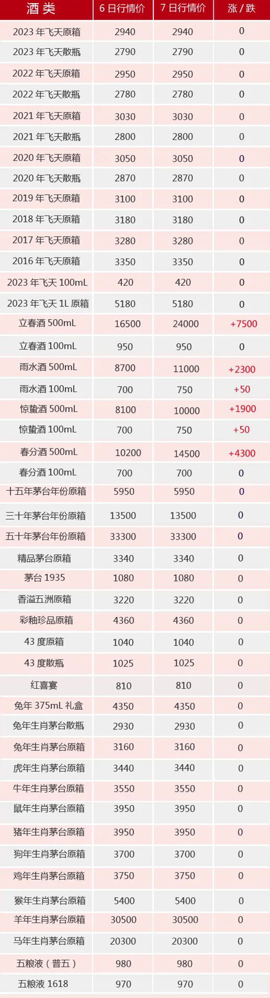 ����5��7��é�_����rح�����Ɔ����ٝq7500����(ji��)���ȫ�����q��