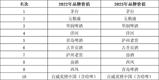 �^��������ˣ��A�ױ���ʮ��þ��Ʒ�ƃr(ji��)ֵ200�l(f��)��