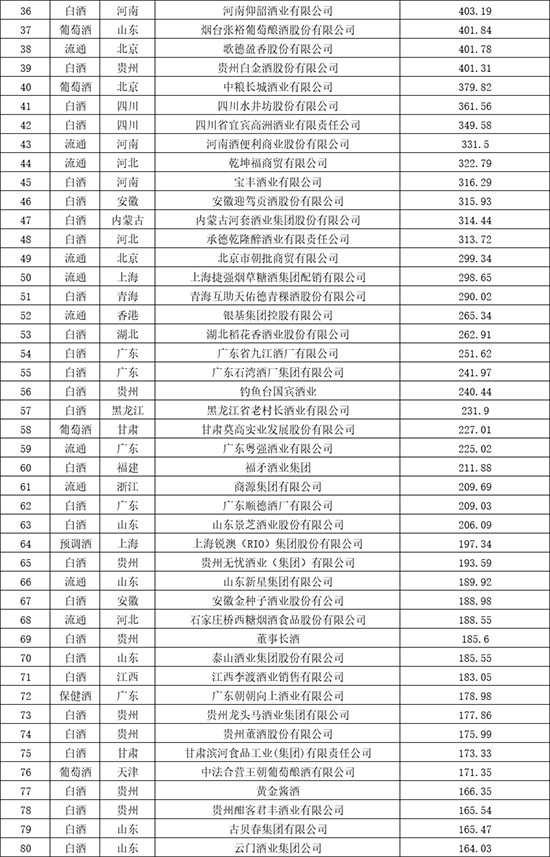 �^��������ˣ��A�ױ���ʮ��þ��Ʒ�ƃr(ji��)ֵ200�l(f��)��