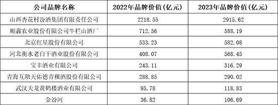 �^��������ˣ��A�ױ���ʮ��þ��Ʒ�ƃr(ji��)ֵ200�l(f��)��