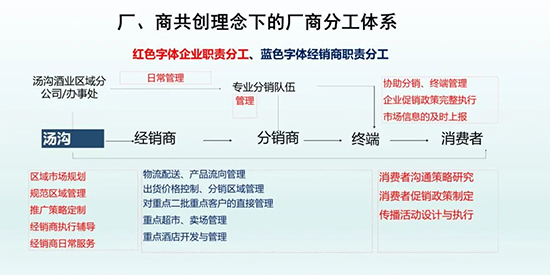 �����Ї��ƘI(y��)�S�̹���(chu��ng)��� �����^�����h�İl(f��)չĿ��