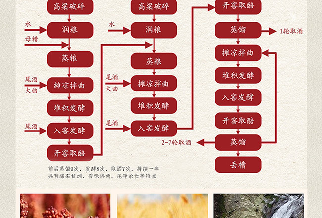 ˇ�g(sh��)�YƷ��ؔ(c��i)�\(y��n)��ͨ�u���Ͱ׾ơ�52��1L��